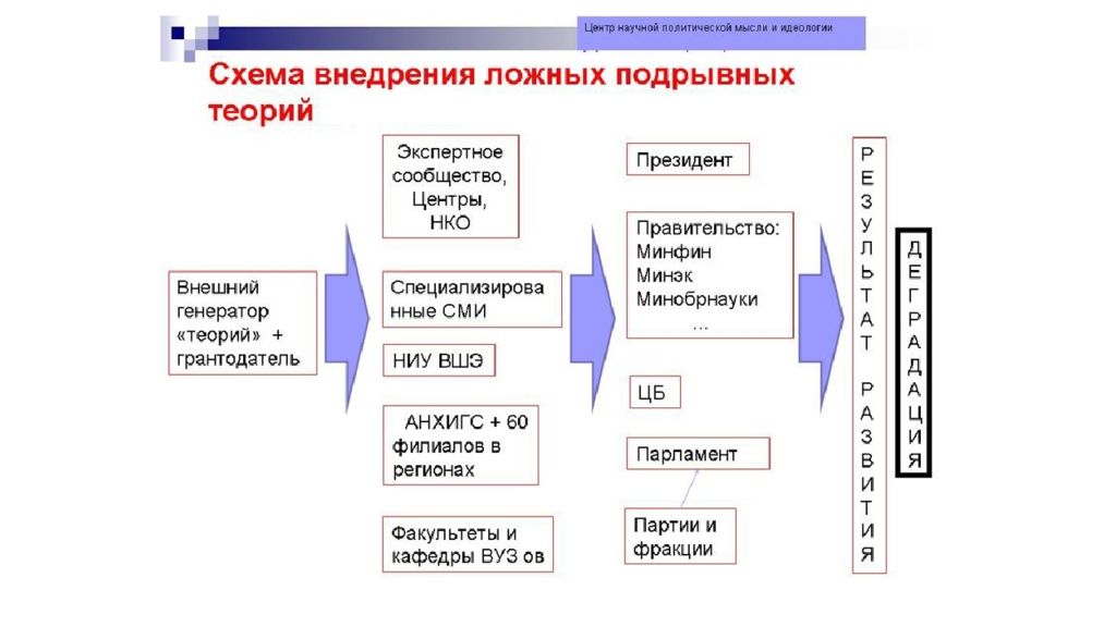 Гибридная война презентация