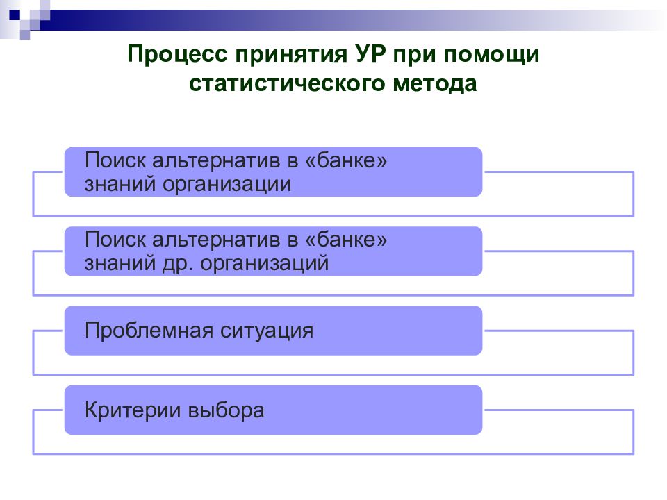 Аналитические методы решения