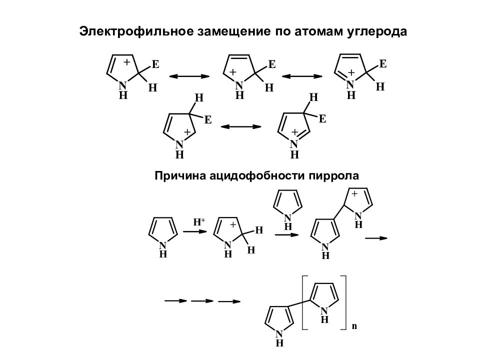 Пирол. Синтез пирролов по ганчу. Пиррол Электрофильное замещение. Окисление пиррола. Ацидофобность пиррола.