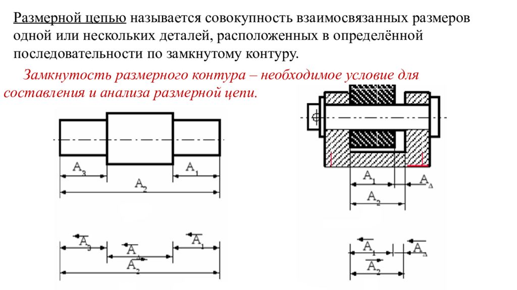 Определить размеры детали. Схема размерной цепи метрология. Построение схемы размерной цепи. Размерная цепь вала метрология. Построение размерных цепей по чертежам.