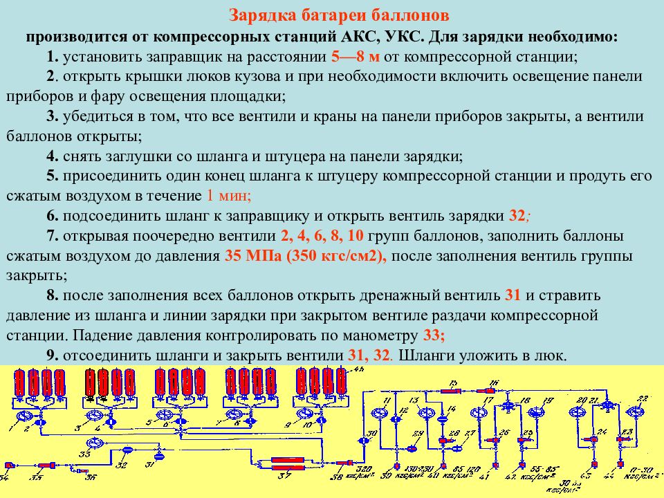 Заряд надо. 2 Упражнение контрольных стрельб. УКС 1 УКС 2. 1 УКС из АК-74 условия выполнения. Условия выполнения 1 УКС.