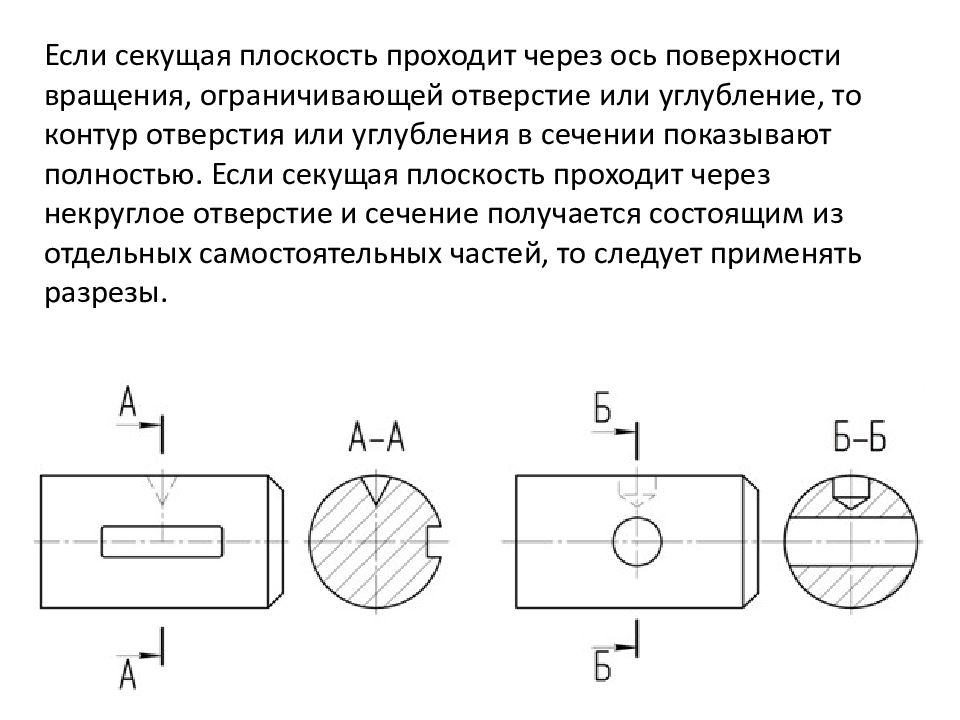 Сечение на чертеже