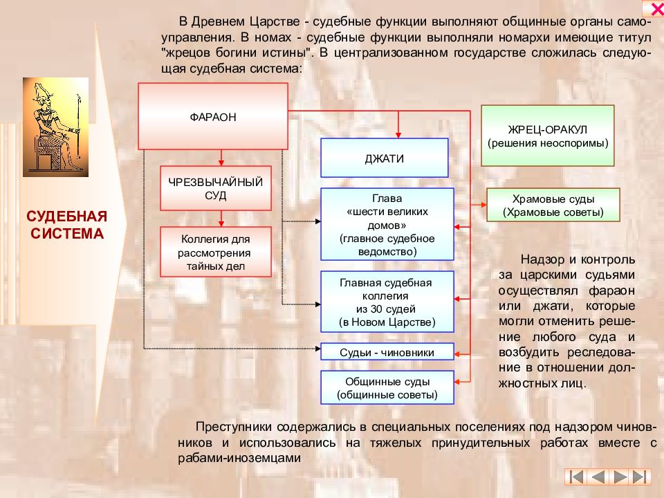 Судебная глава. Судебная система древнего Египта. Судебный процесс в древнем Египте. Высший орган судебной системы древнего Египта. Судебная система в древней Индии.