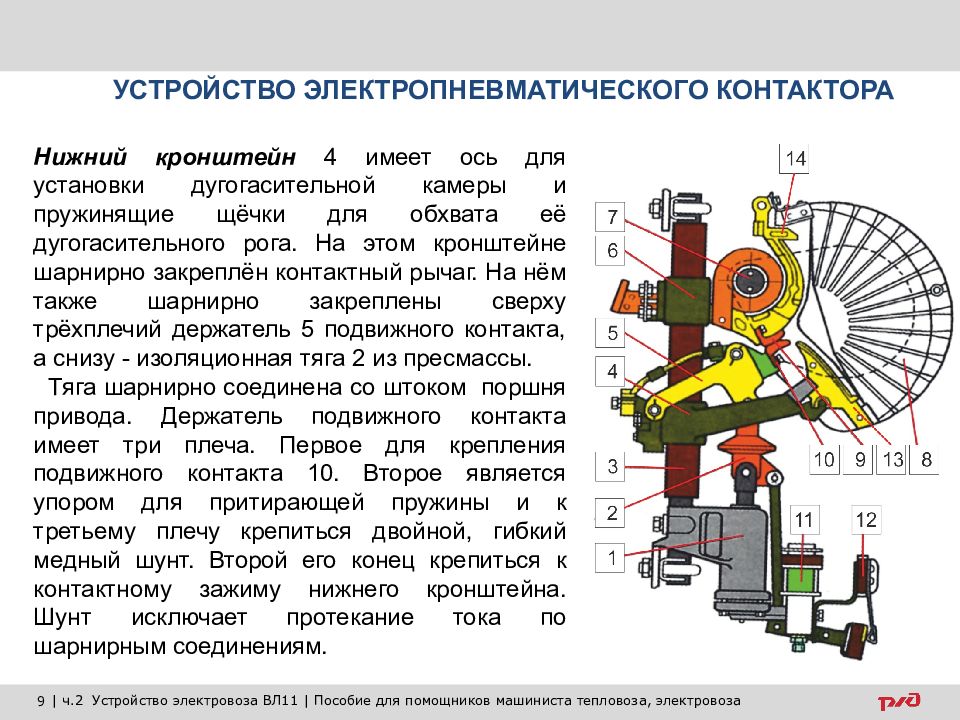 Укажите причину неисправности на электровозах