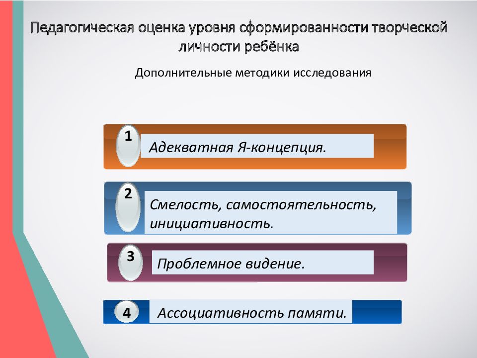 Развитие творческого потенциала личности презентация