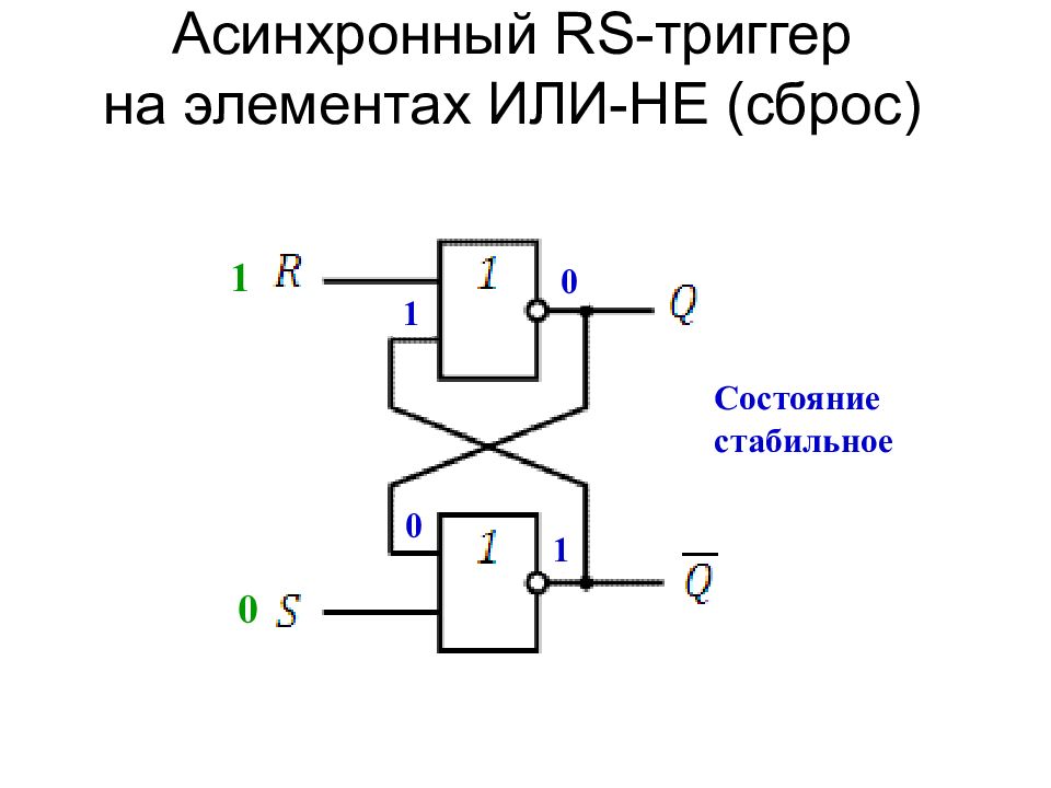 Триггер в информатике схема