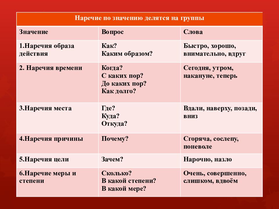 Части речи в русском языке