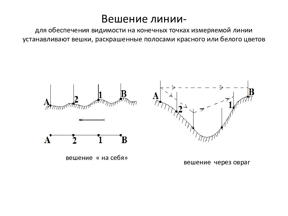 Вешение линии- для обеспечения видимости на конечных точках измеряемой линии устанавливают вешки, раскрашенные полосами красного или белого цветов