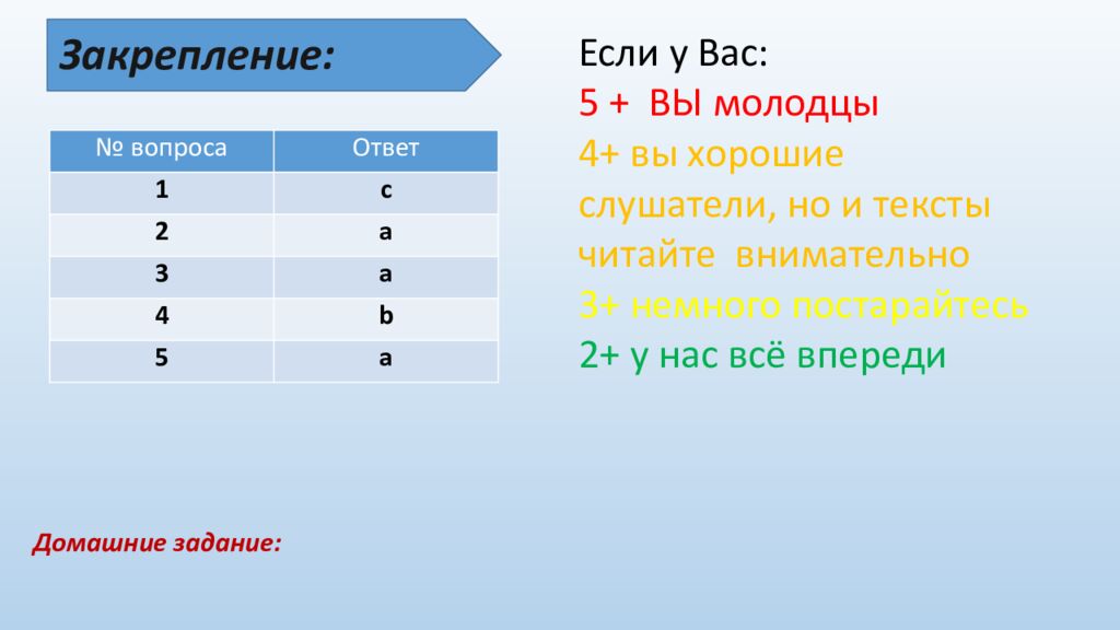 Признаки класса: Класс Ракообразные входит в Тип . Основная