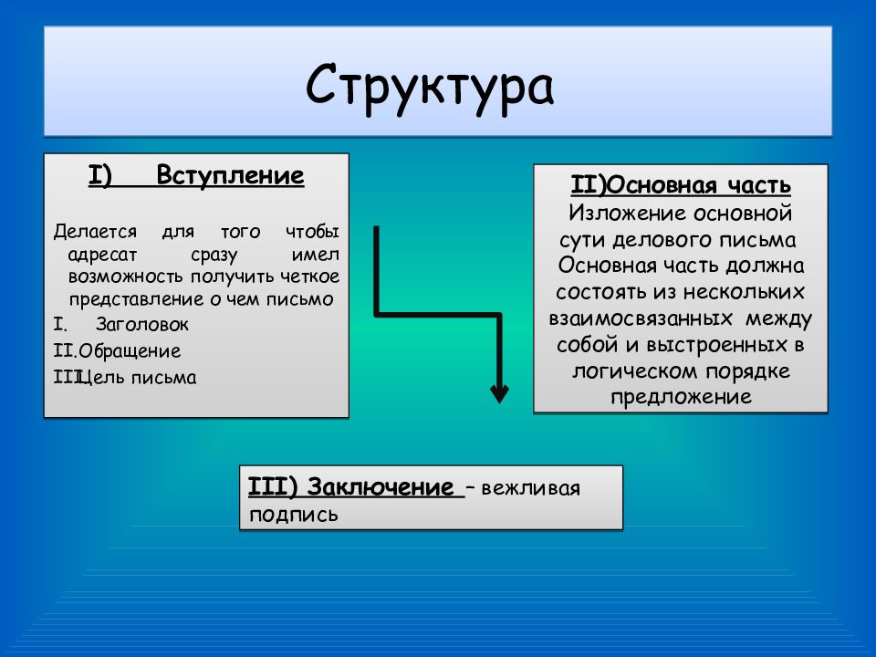 Этика деловой переписки презентация