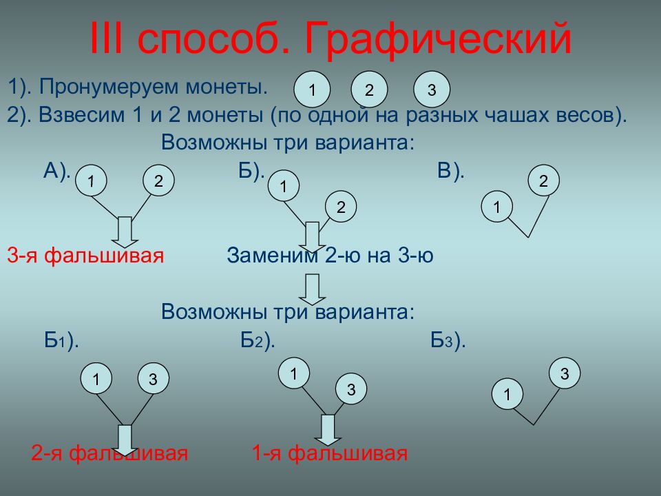 Какой 3 способ