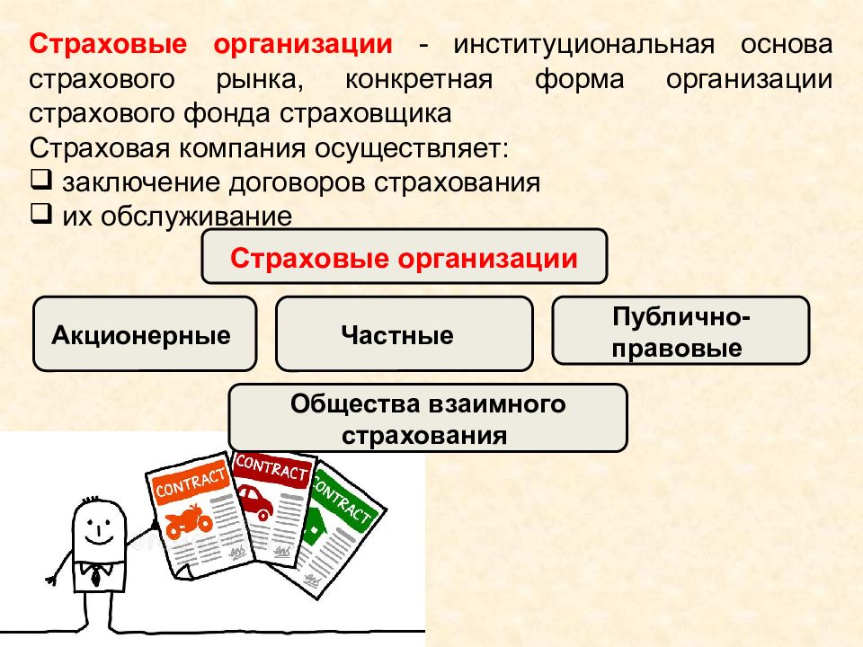 Страховой рынок презентация