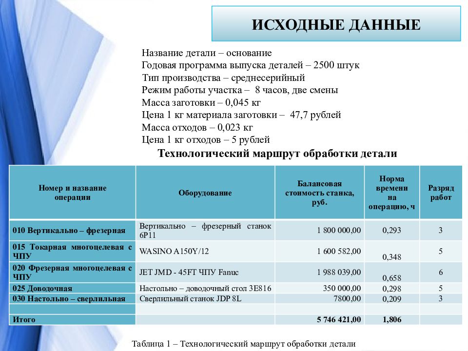 Исходные данные проекта