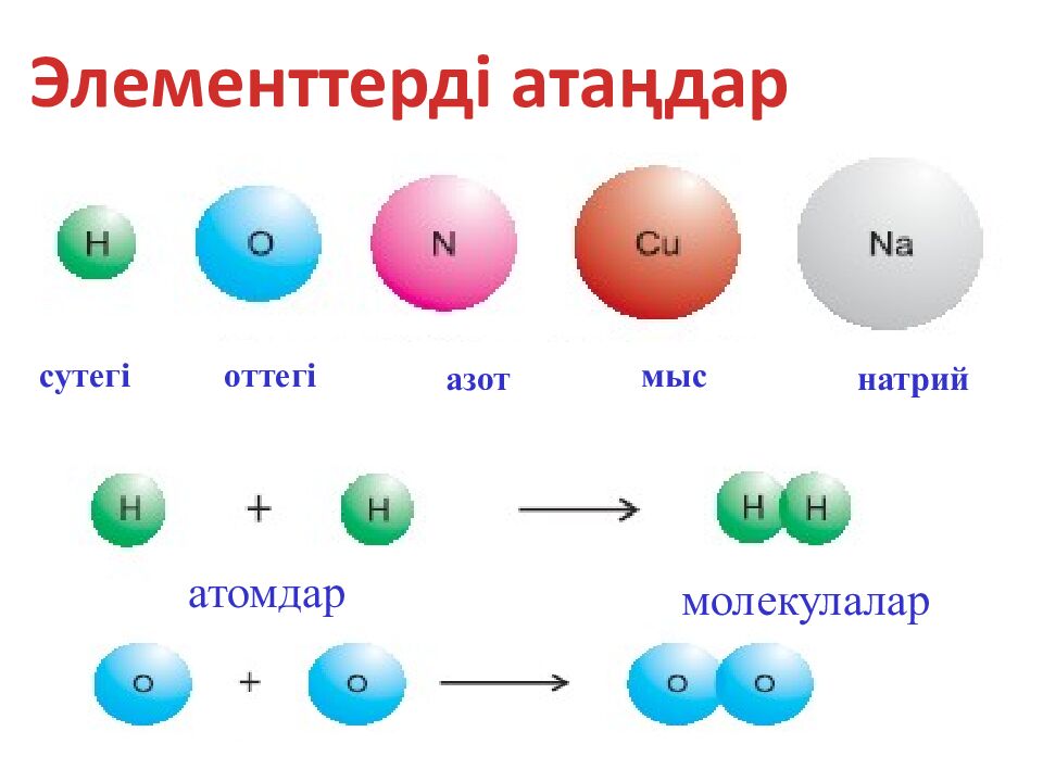 Налжанов Әділет Абайханұлы Химия пәнінің мұғалімі Санаты :