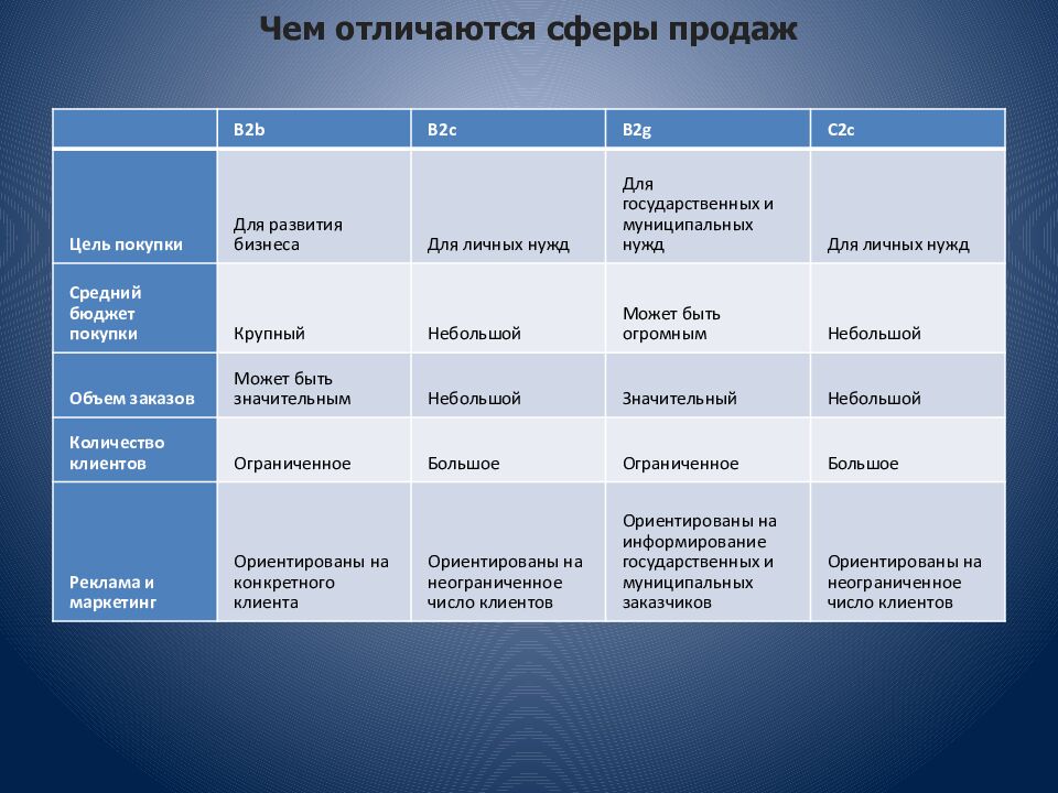 Целевая аудитория