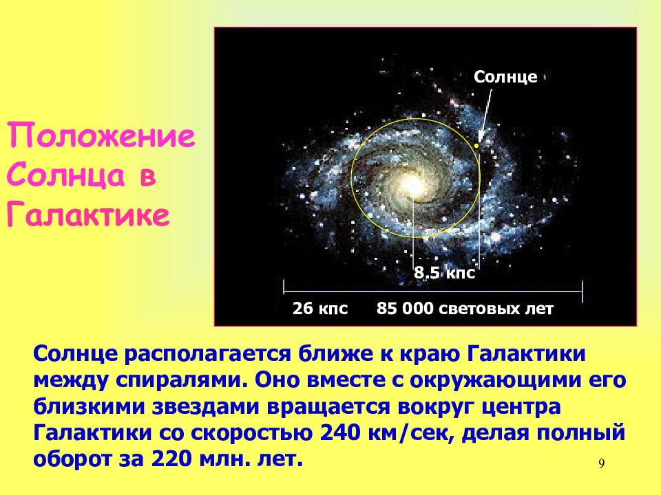 На рисунке показано строение нашей галактики вид с ребра укажите положение солнца в галактике и