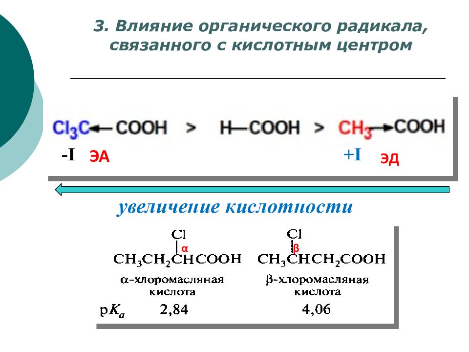 Усиление кислотности