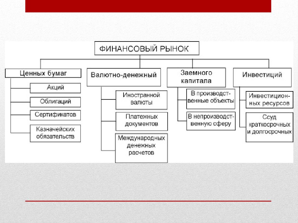 Сферы рыночной экономики. Виды рыночных систем. Схема характеристика места недвижимости в рыночной экономике.