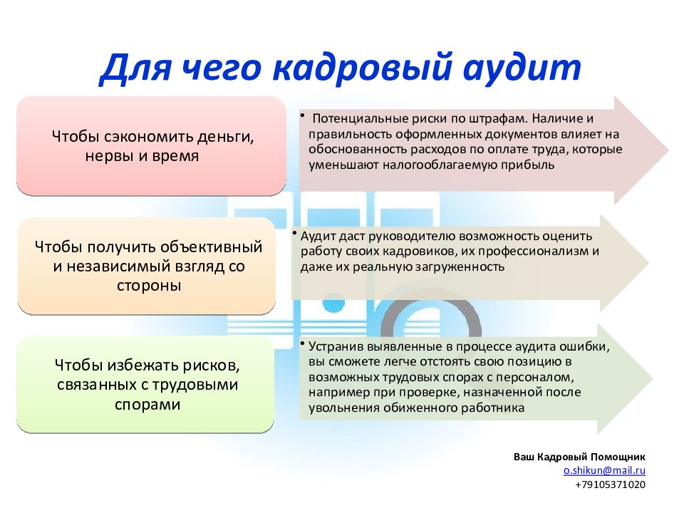 План проведения внутреннего кадрового аудита