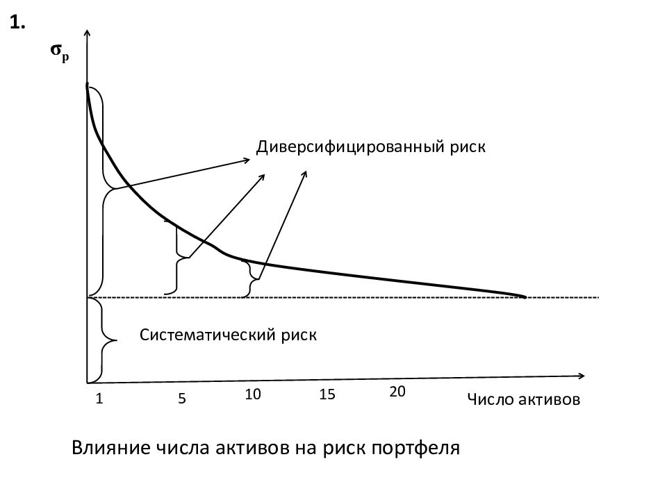 Число риск