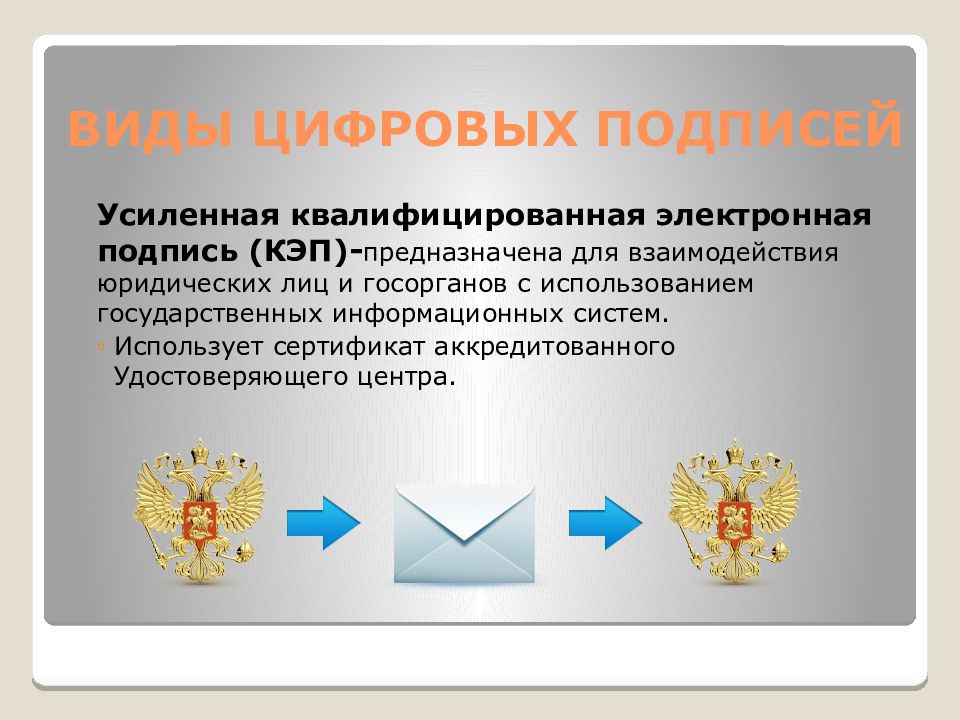 Цифровая подпись в рф презентация