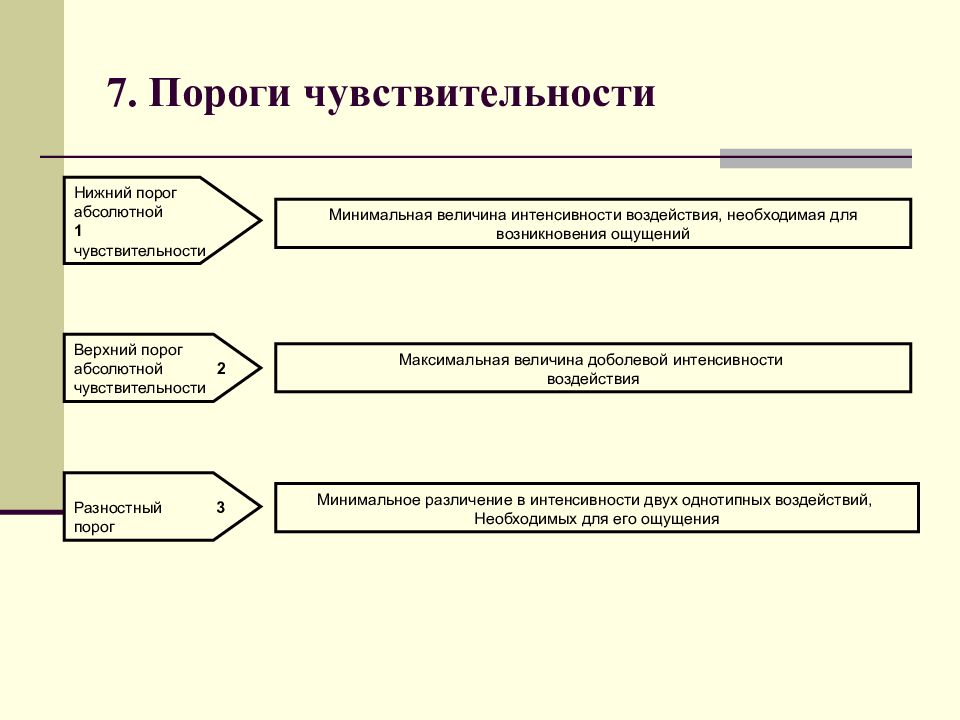 Порог психология