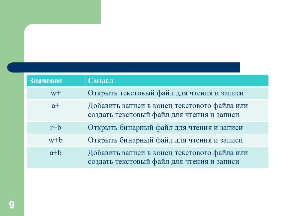 Файлы для чтения документов. Конец текста программы. Режим открытия бинарного файла.