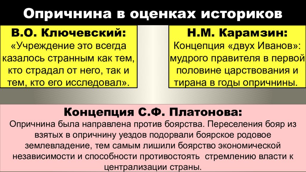 Историография опричнины. Мнение историков об опричнине. Высказывания историков об опричнине. Историческая оценка опричнины. Опричнина Ивана Грозного и ее оценка.