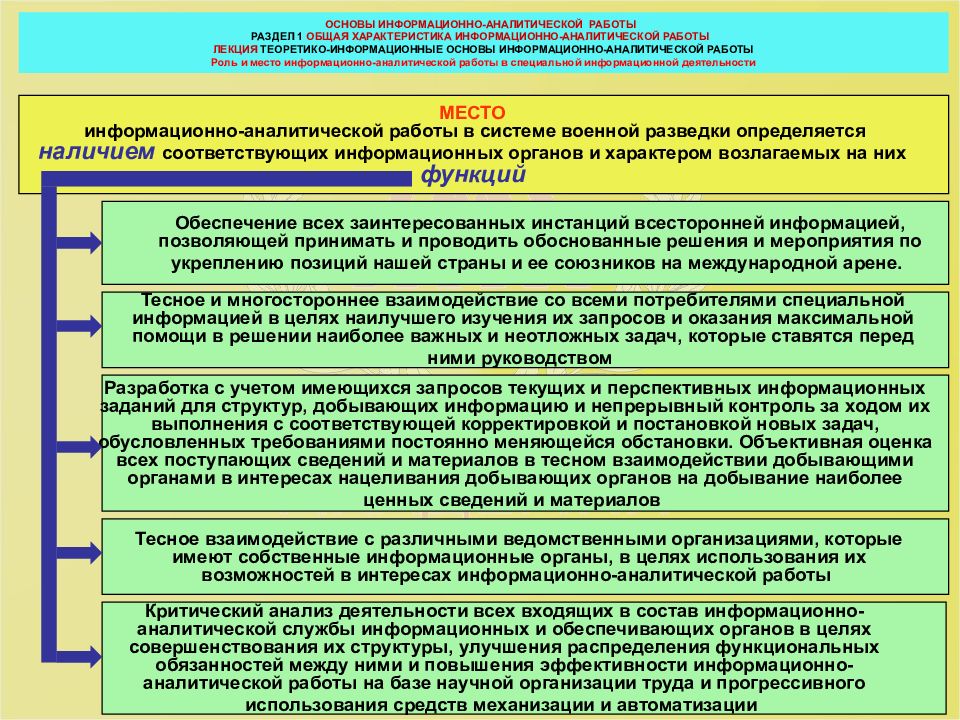 Информационно аналитическая программа 360. Требования к аналитической работе. Информационно-аналитическая работа. Принципы информационно-аналитической работы. Назначение информационно-аналитической работы..