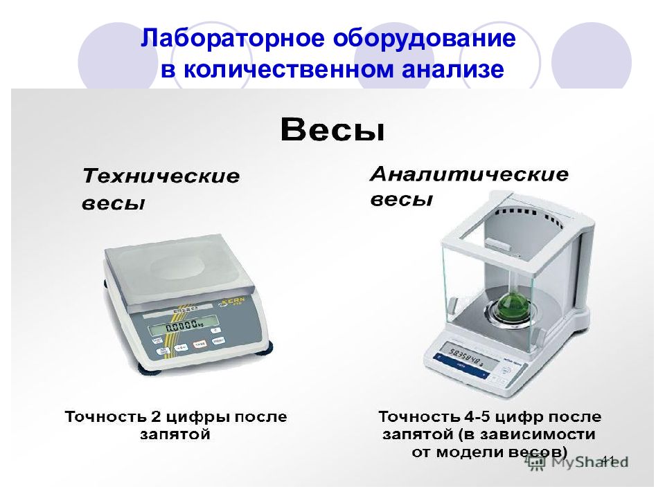 Лабораторное оборудование презентация