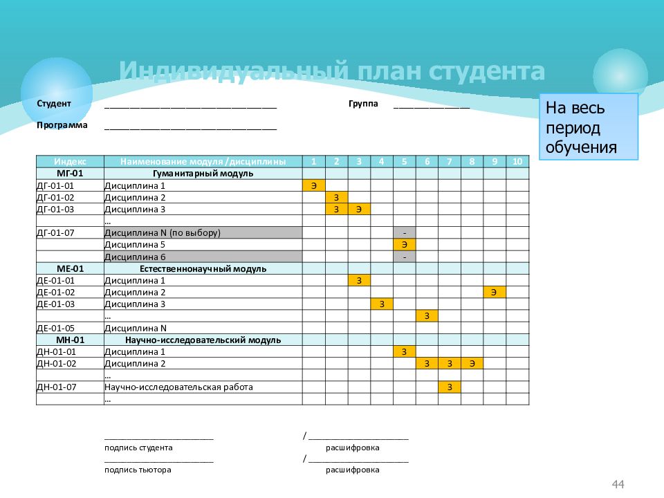 Студент план. Индивидуальный план обучения студента. Студенчество план мероприятий. Рейтинг план студентов. Студенческий план примеры.