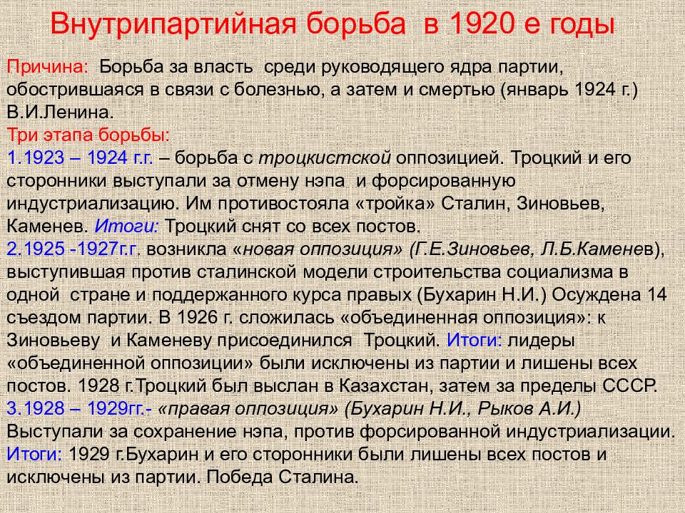 Внутрипартийная борьба в 20 е годы презентация