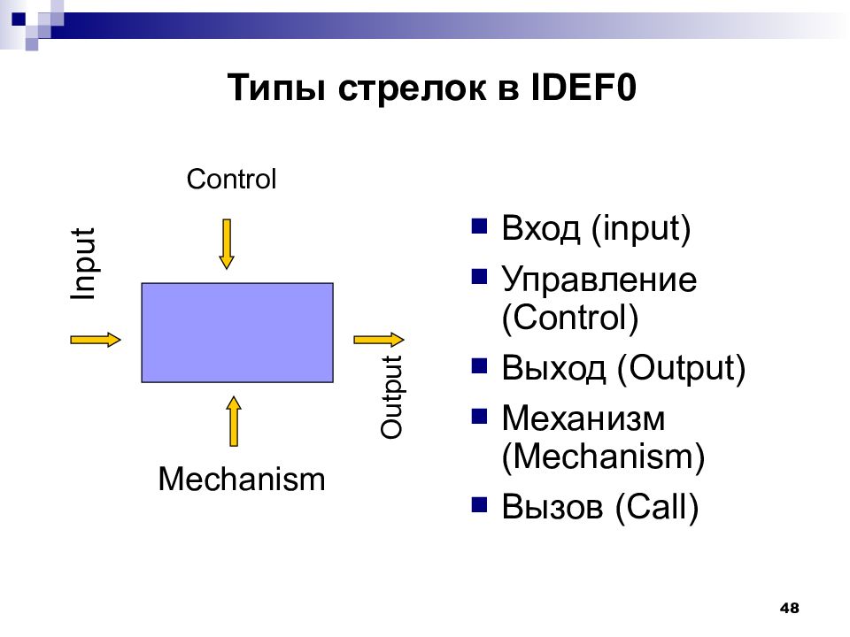 Значение стрелки на рисунке в методологии idef0