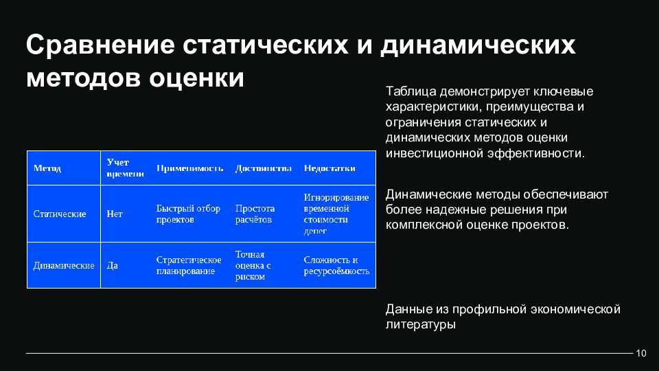 Ключевые аспекты оценки эффективности инвестиционных проектов Комплексный