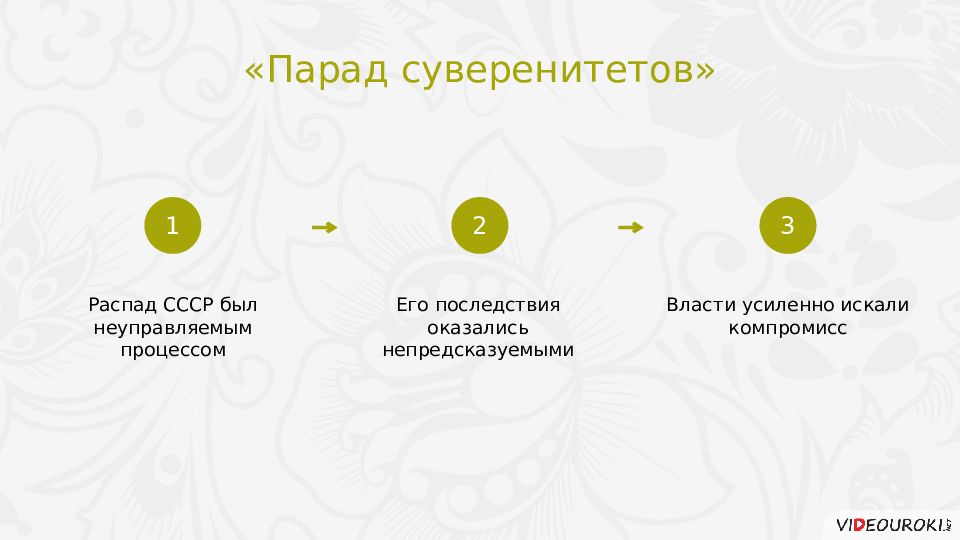 Национальная политика и подъем национальных движений распад ссср презентация