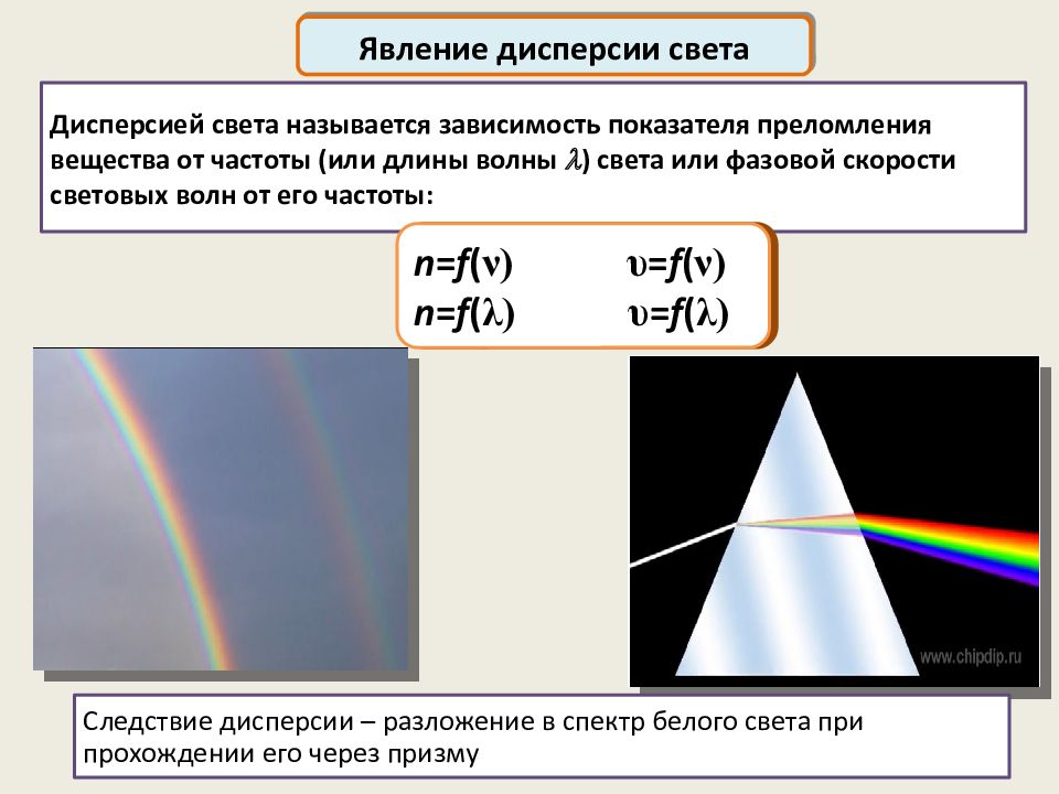 Самостоятельная дисперсия света цвета тел 9 класс. Дисперсия поляризация. Дисперсия света цвета тел. Дисперсия презентация. Дисперсия световых волн.