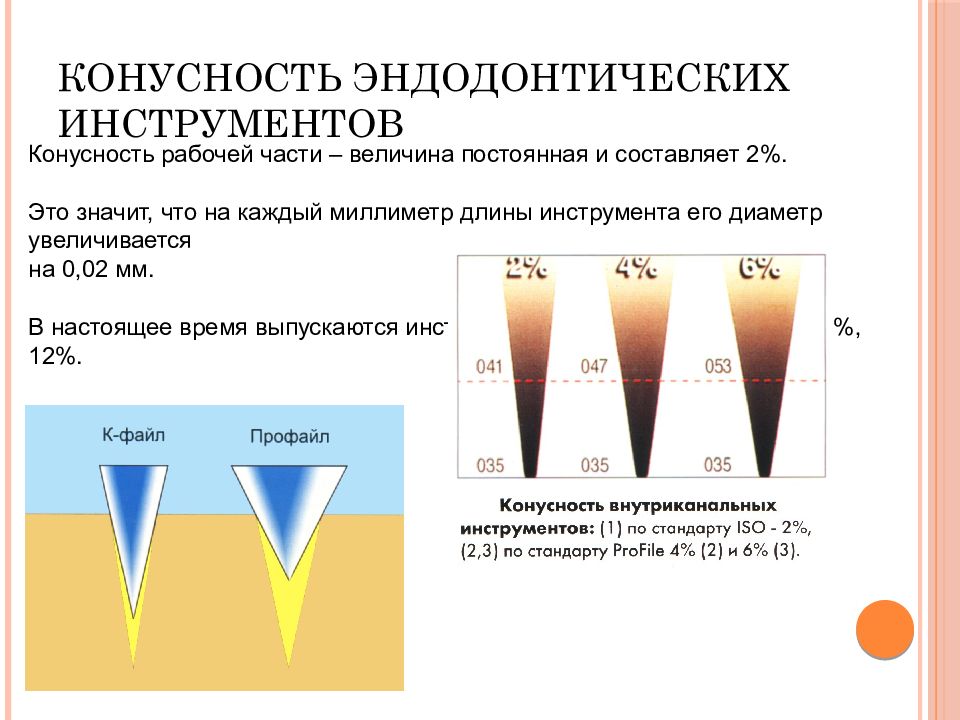 Эндодонтический инструментарий презентация