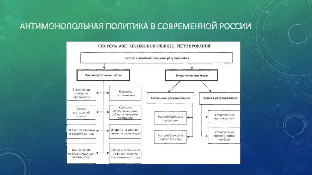 Проект политика россии на кавказе 9 класс