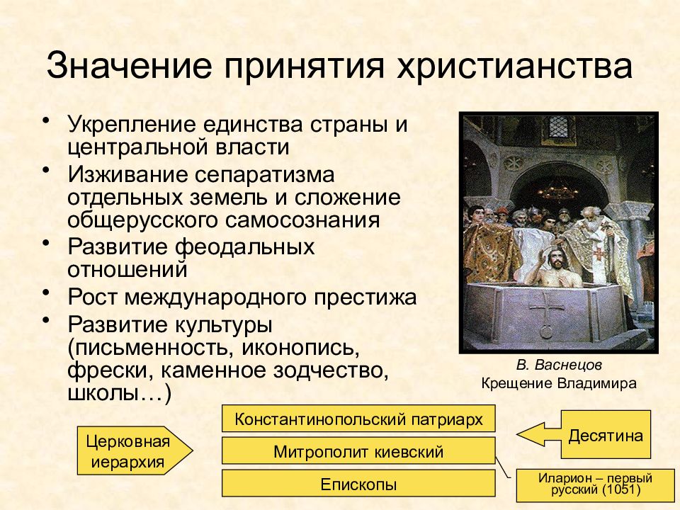 Значения принятия руси. Значение принятия христианства на Руси кратко. Сопротивление принятия христианства. Плюсы принятия христианства на Руси. Принятие христианства албан.