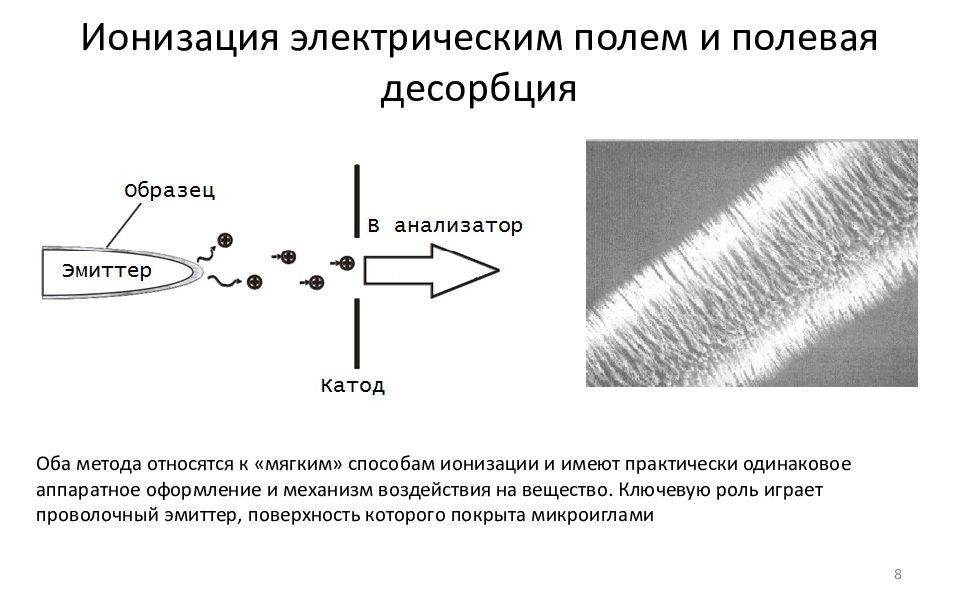 Ионизация. Полевая ионизация масс-спектрометрия. Ионизация молекул электрическим полем. Ионизация электрическим полем и Полевая десорбция. Ионизация воздуха электрическим полем.