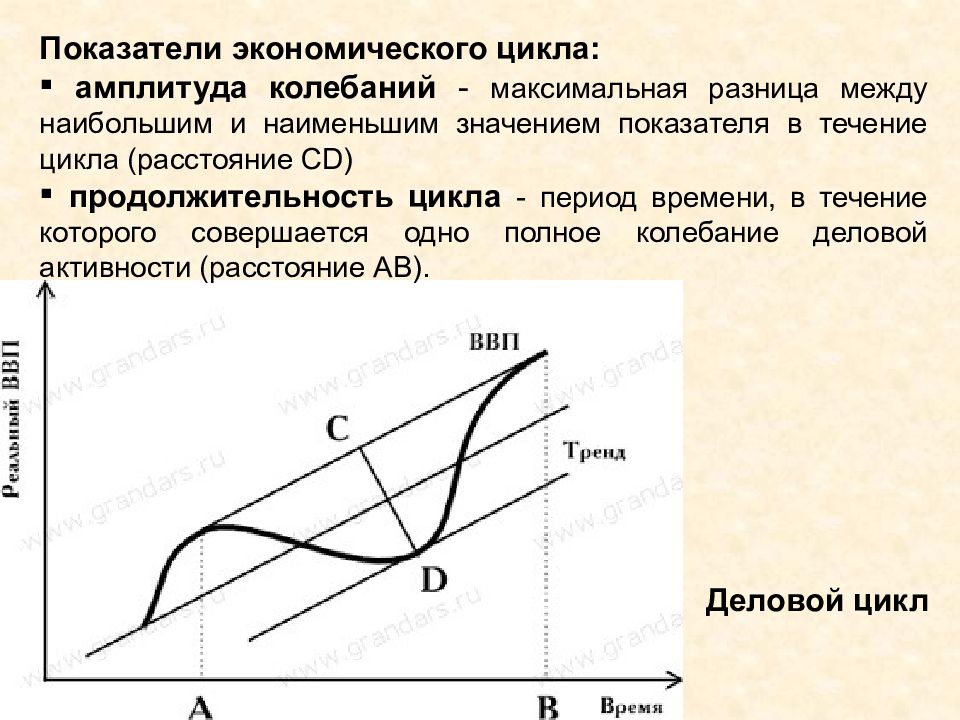 Колебания цикла. Показатели экономического цикла. Критерии экономического цикла. Показатели цикличности экономики. Амплитуда экономического цикла это.