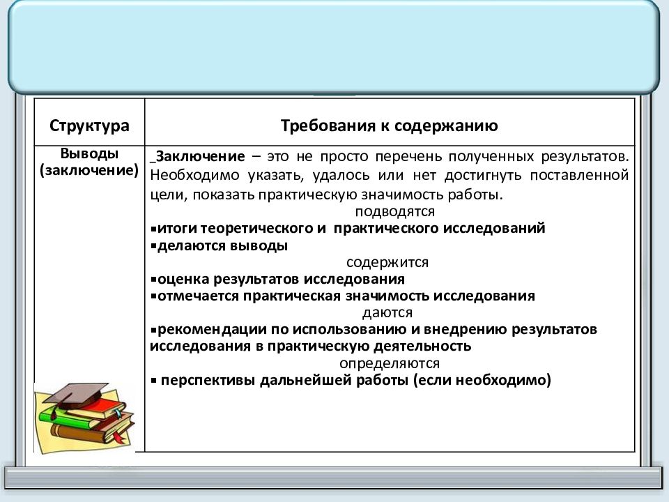 Проект школа структура. Структура индивидуального проекта. Типы индивидуальных проектов.