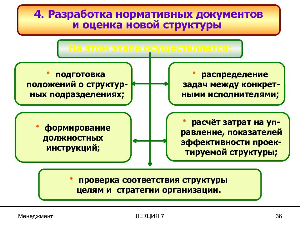 Новый структура. Разработка нормативных документов. Организационная подготовка осуществляется кем.