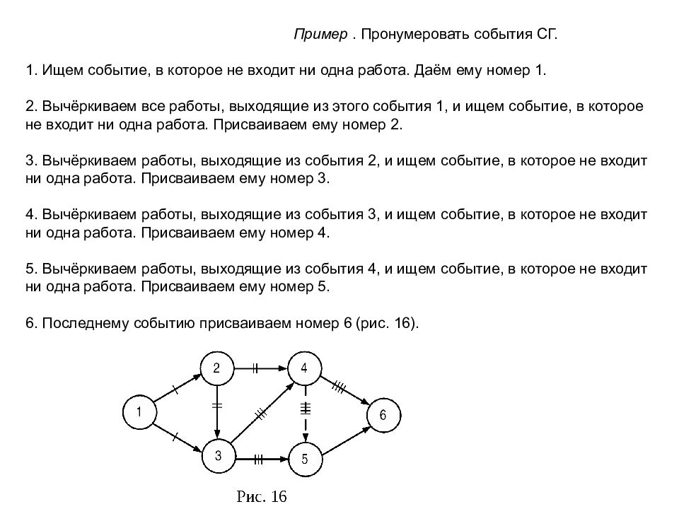 Нумерация событий сетевой модели: ПРАВИЛО ВЫЧЁРКИВАНИЯ ДУГ (РАБОТ)