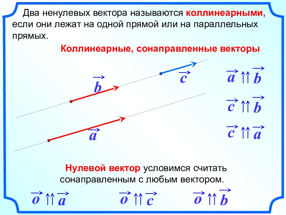 Два вектора коллинеарные если они