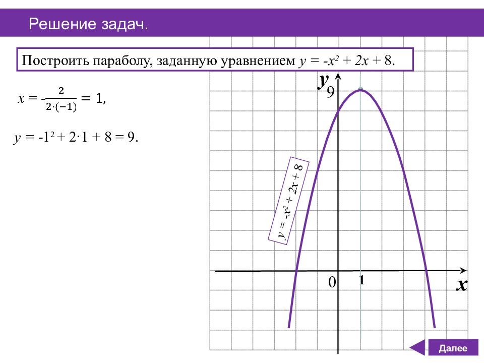 Функция у ах2 bх с. Функция у=ах2+вх+с презентация. Графики функции у ах2 bх с. Найдите значение с по графику у ах2+вх+с изображенному на рисунке.