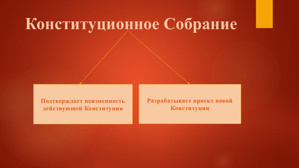 Федеральное конституционное собрание. Функции конституционного собрания РФ. Полномочия конституционного собрания РФ. Конституционное собрание РФ. Конституционное собрание может.