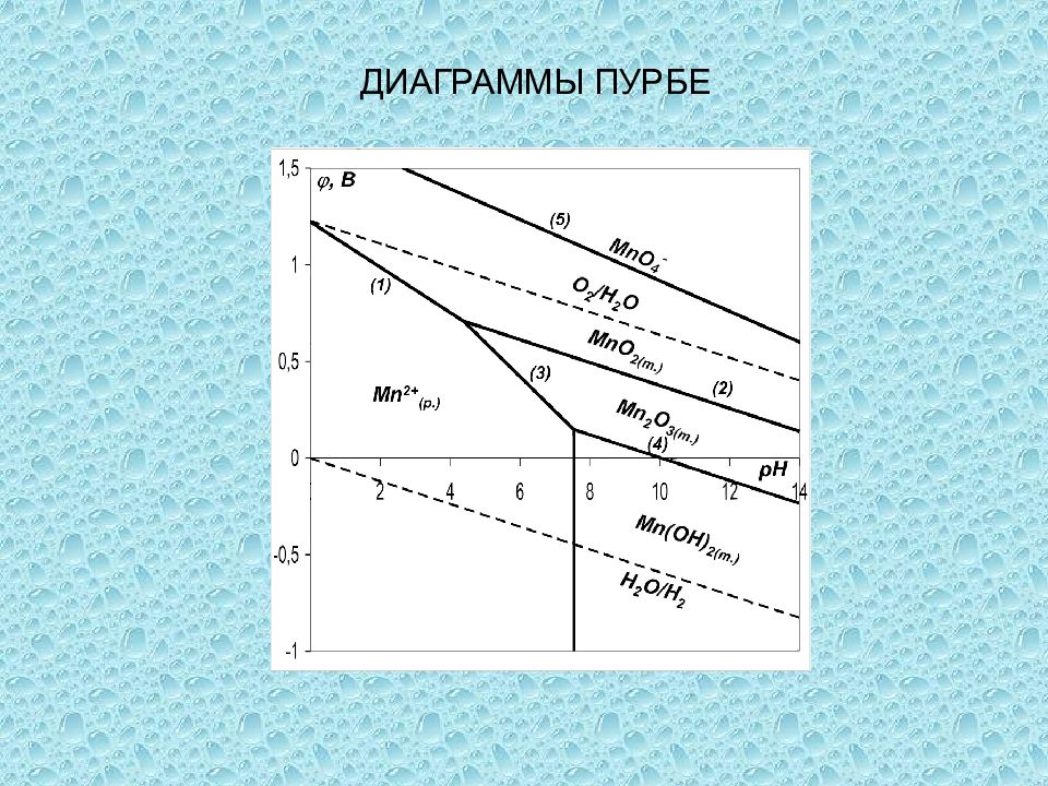 Диаграмма пурбе презентация