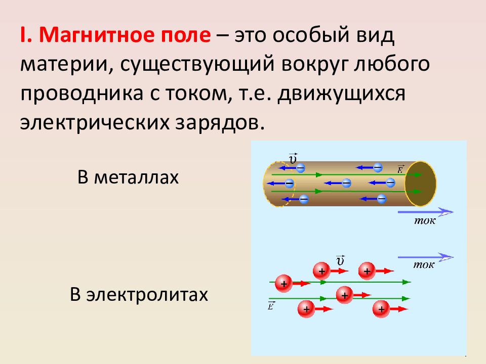 Рисунок однородного проводника с током