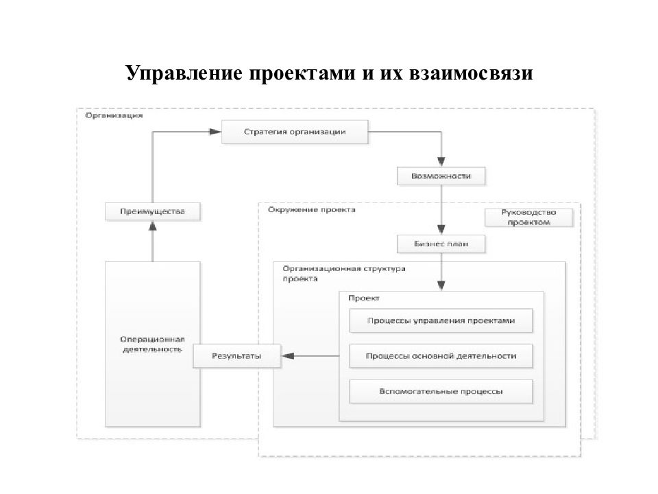 Управление реализацией проекта курсовая